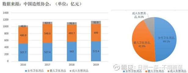 豪悅護(hù)理與百亞股份 個人衛(wèi)生用品賽道雙雄爭霸，投資價(jià)值孰優(yōu)孰劣？